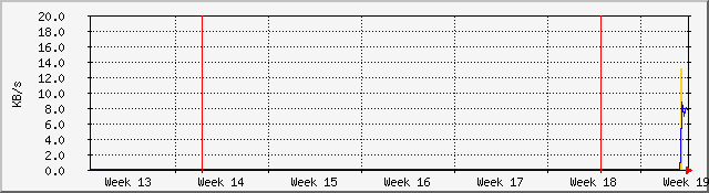 month