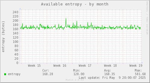 Available entropy