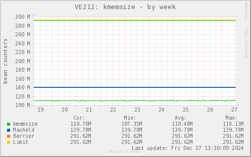 VE212: kmemsize