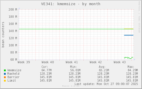 VE341: kmemsize
