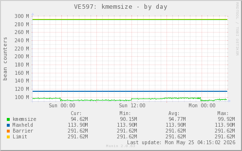 VE597: kmemsize