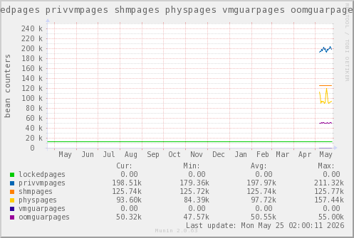 VE597: lockedpages privvmpages shmpages physpages vmguarpages oomguarpages