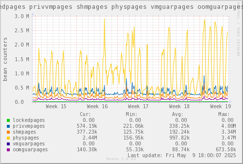 VE653: lockedpages privvmpages shmpages physpages vmguarpages oomguarpages