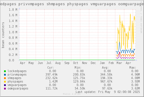 VE653: lockedpages privvmpages shmpages physpages vmguarpages oomguarpages
