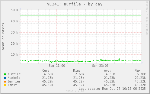 VE341: numfile