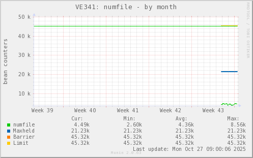 VE341: numfile