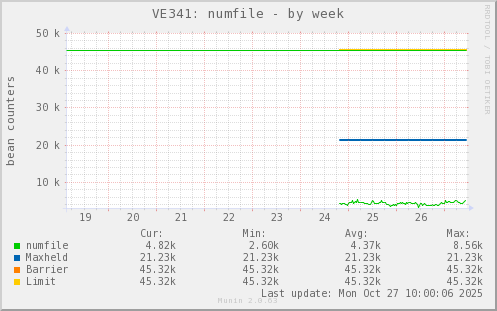 VE341: numfile