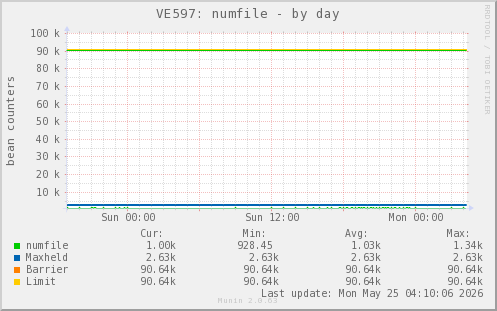 VE597: numfile