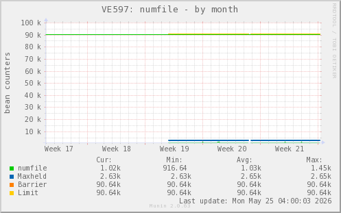 VE597: numfile