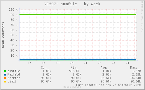 VE597: numfile