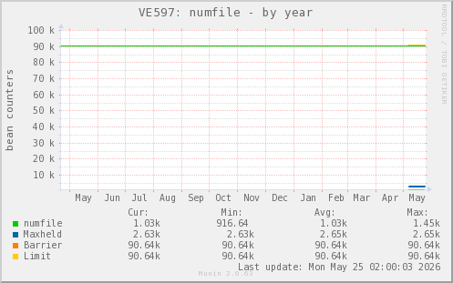 VE597: numfile