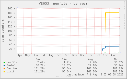 VE653: numfile