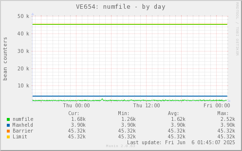 VE654: numfile