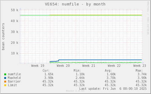 VE654: numfile