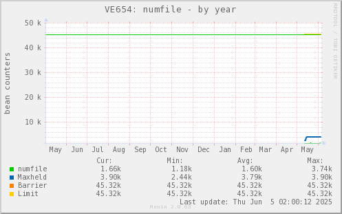 VE654: numfile
