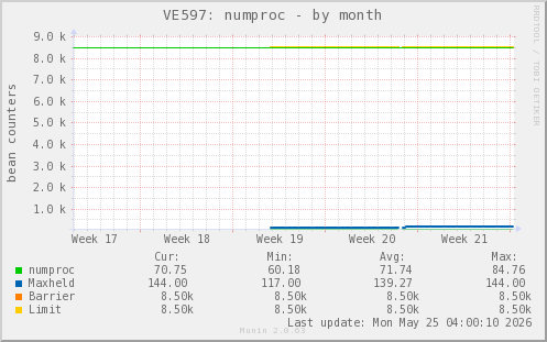 VE597: numproc