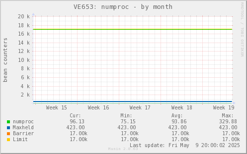 VE653: numproc