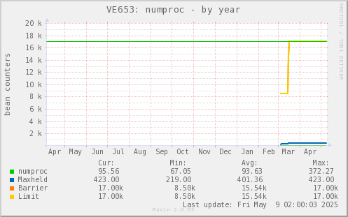 VE653: numproc