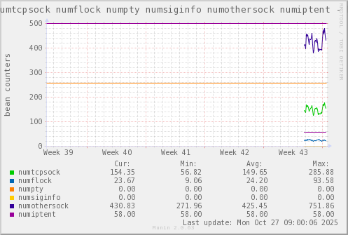 VE341: numtcpsock numflock numpty numsiginfo numothersock numiptent